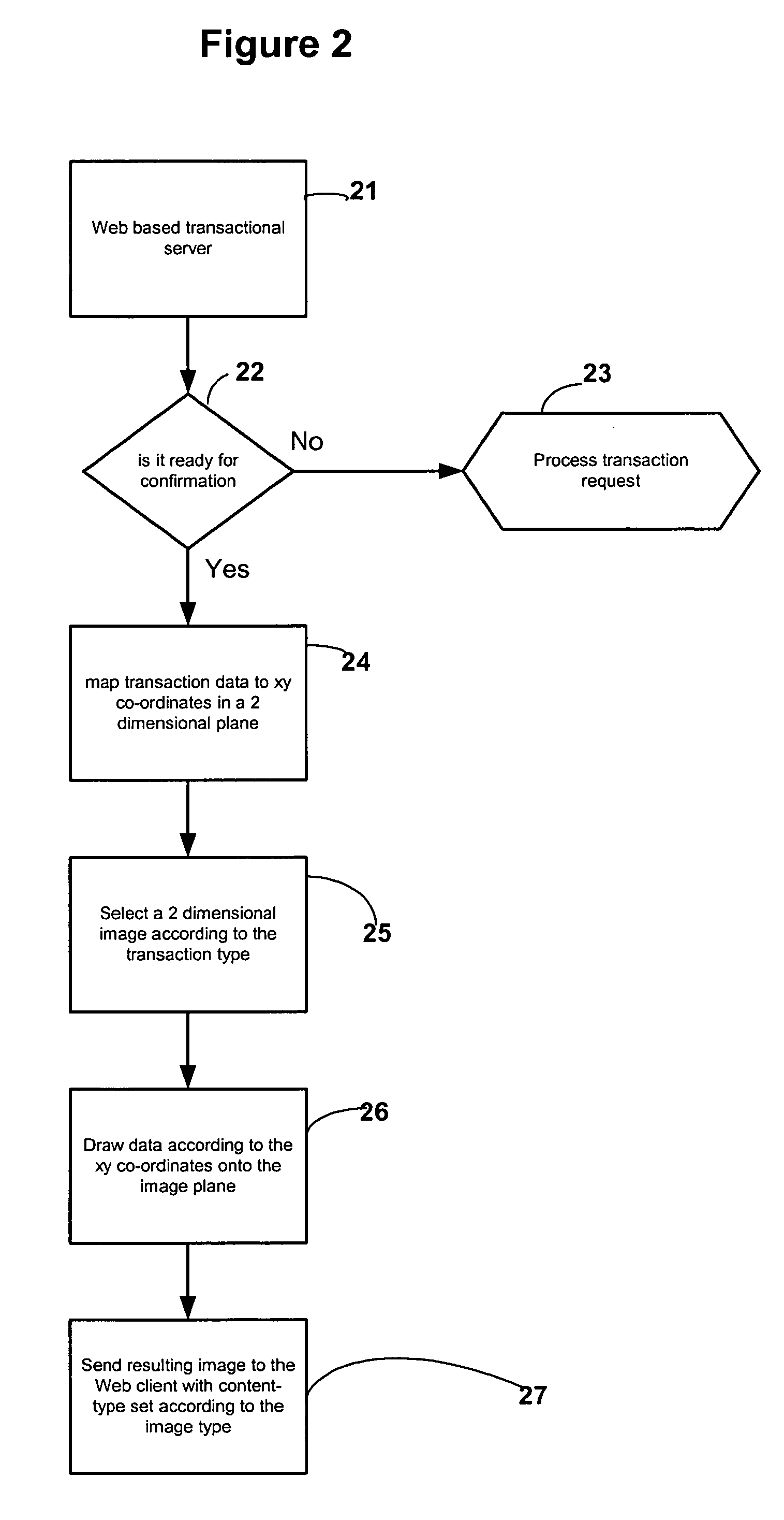 Method and procedure in creating a server side digital image file as receipt for web transactions