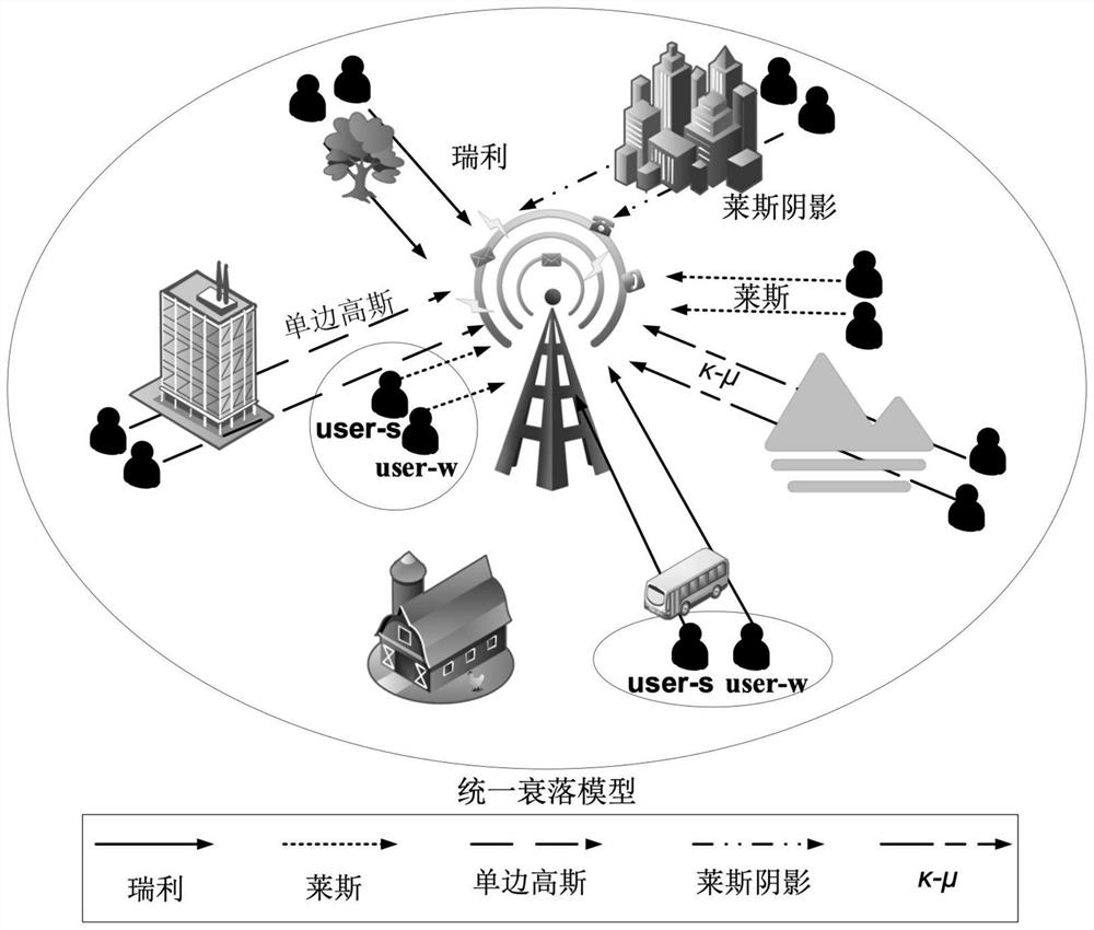 Wireless transmission method for realizing uplink large-scale URLLC