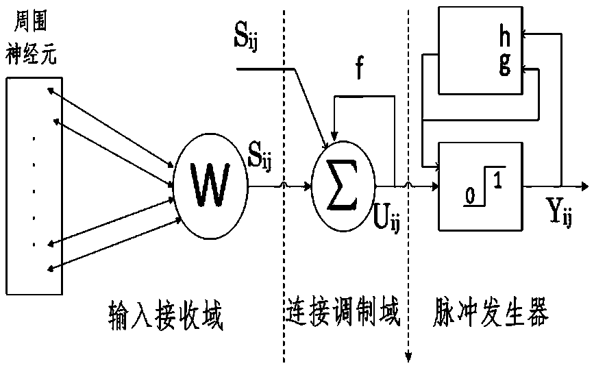 Infrared image and visible image fusion method