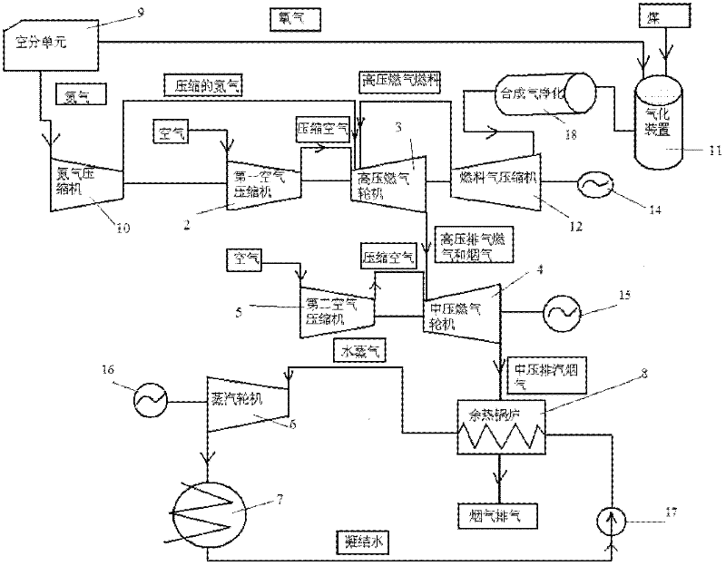 Coal integrally-gasified smoke reheating combined-cycle power system