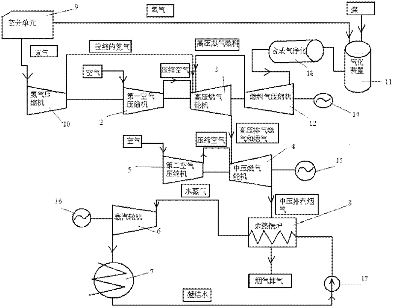 Coal integrally-gasified smoke reheating combined-cycle power system