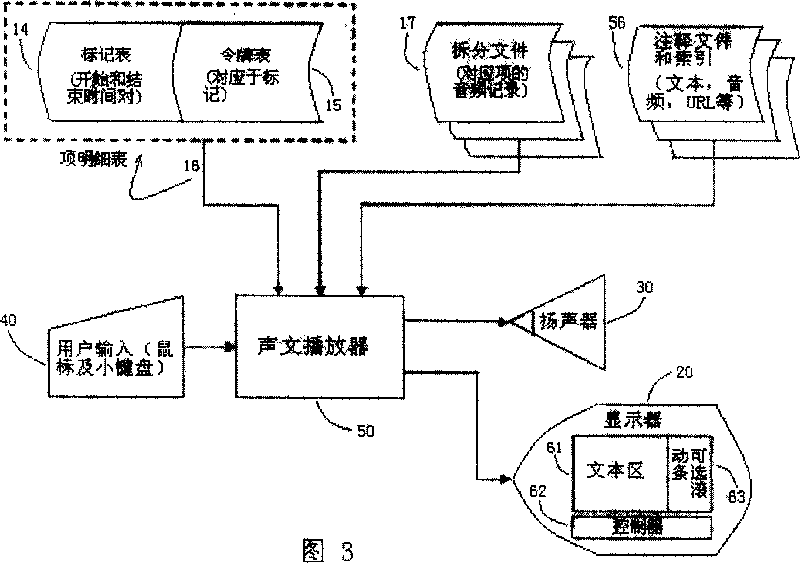 Time sequence mapping method for text to audio realized by computer