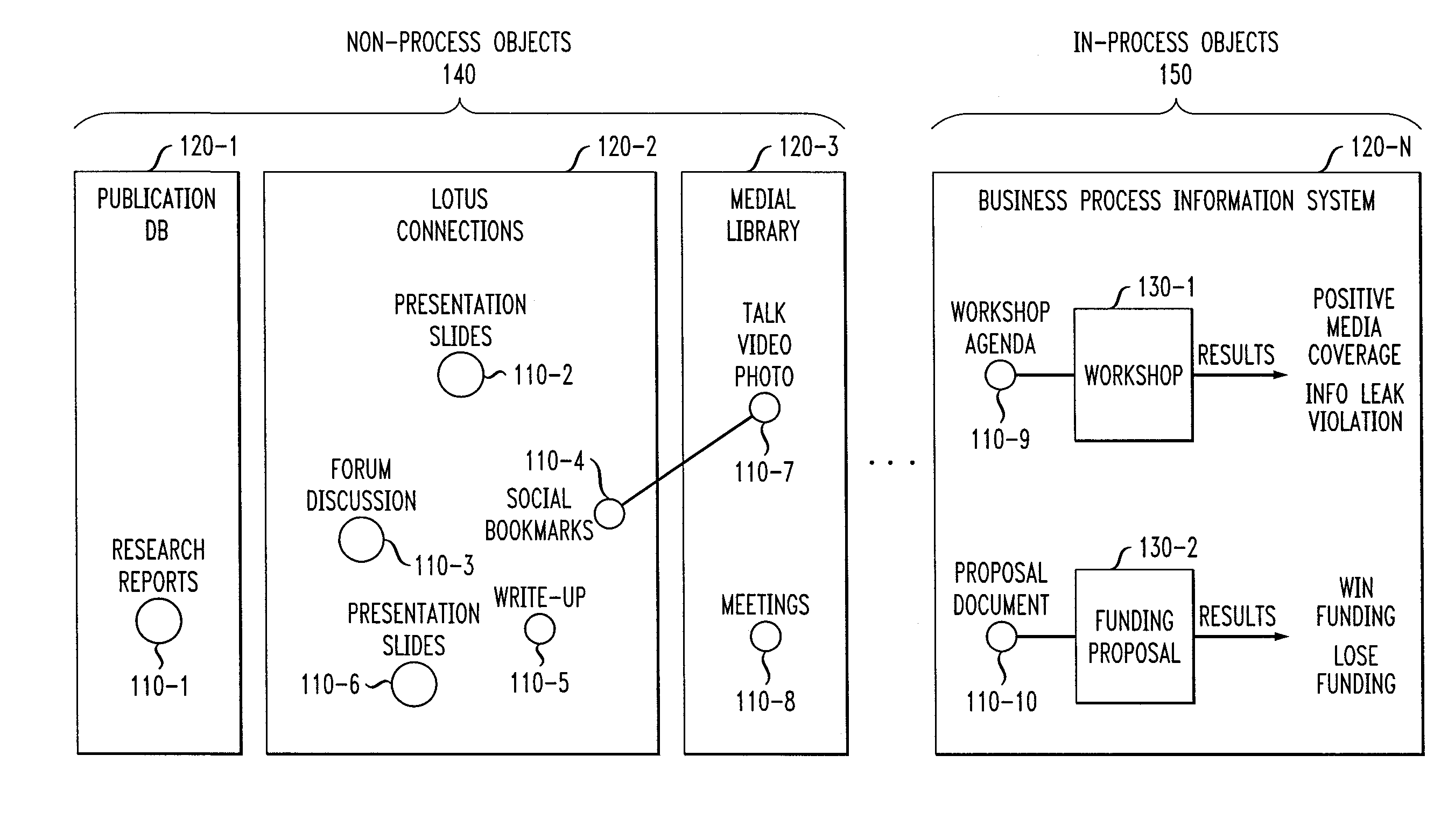 Method and System for Business Outcome-Based Personalized Ranking of Information Objects