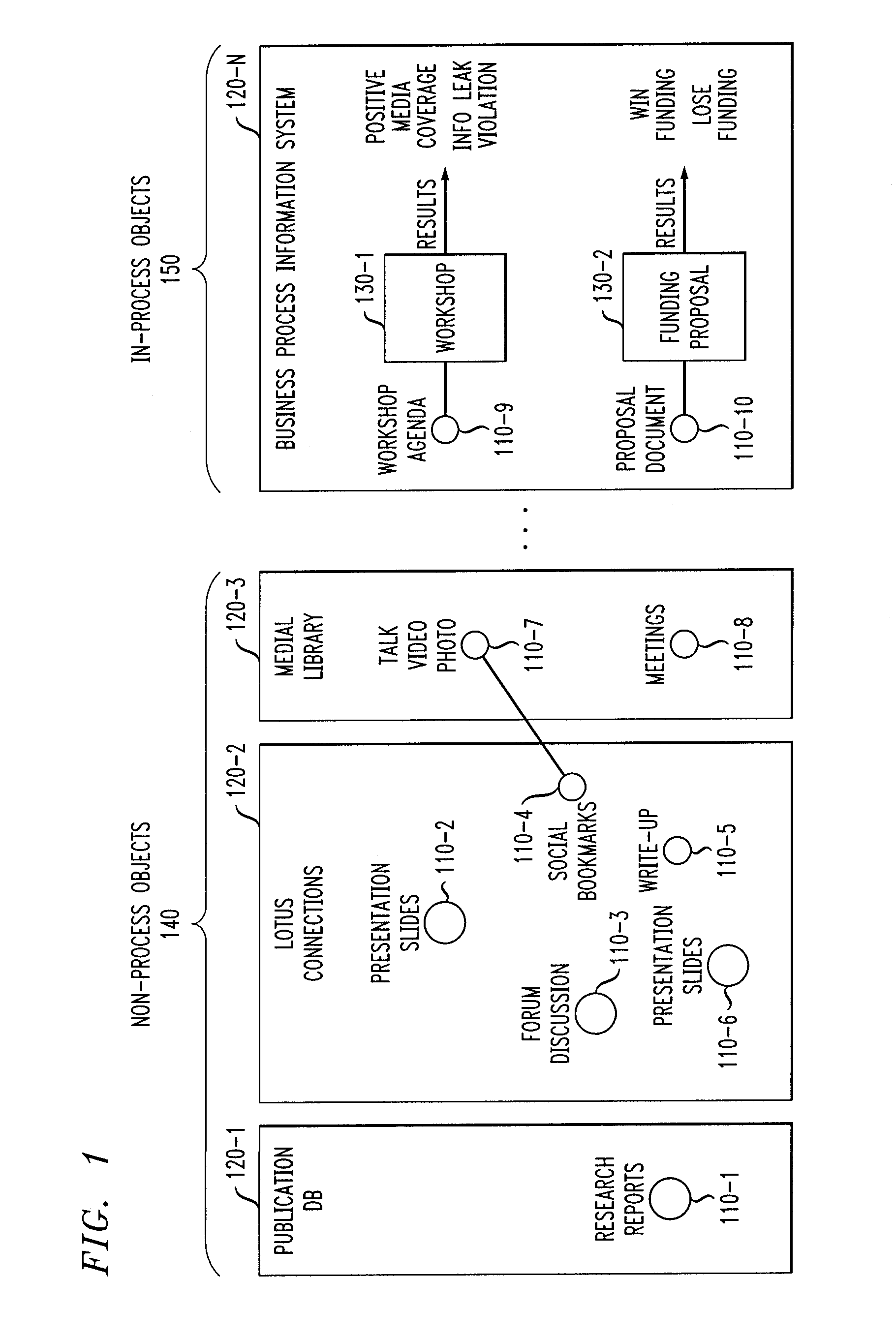 Method and System for Business Outcome-Based Personalized Ranking of Information Objects