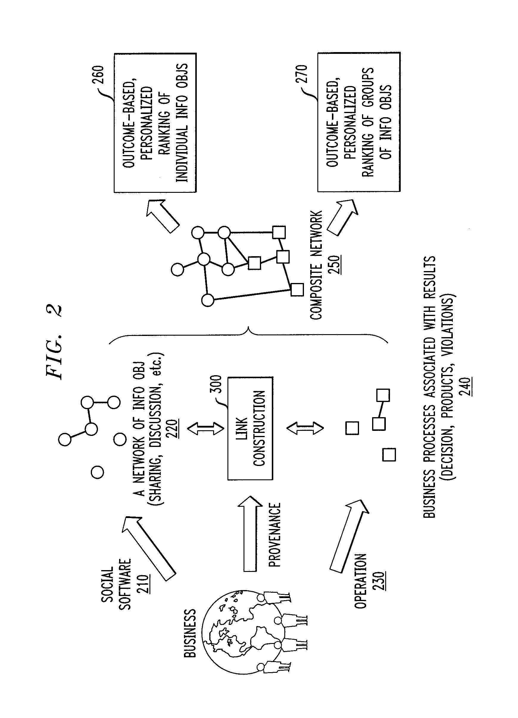 Method and System for Business Outcome-Based Personalized Ranking of Information Objects