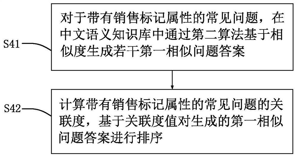 A system and method for generating Chinese similar questions