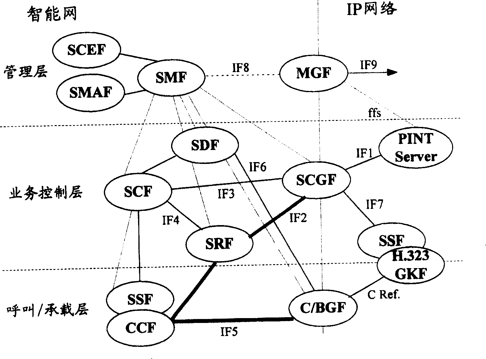 Method for calling Internet device