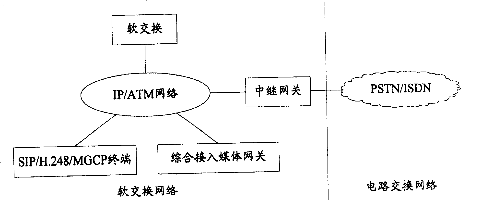 Method for calling Internet device