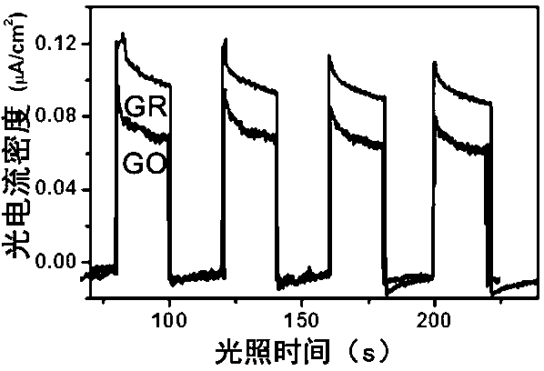 Fabrication method of graphene nanobelt with visible-light response