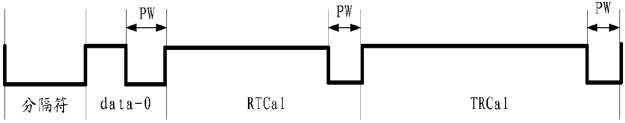 Signal processing method and RFID reader