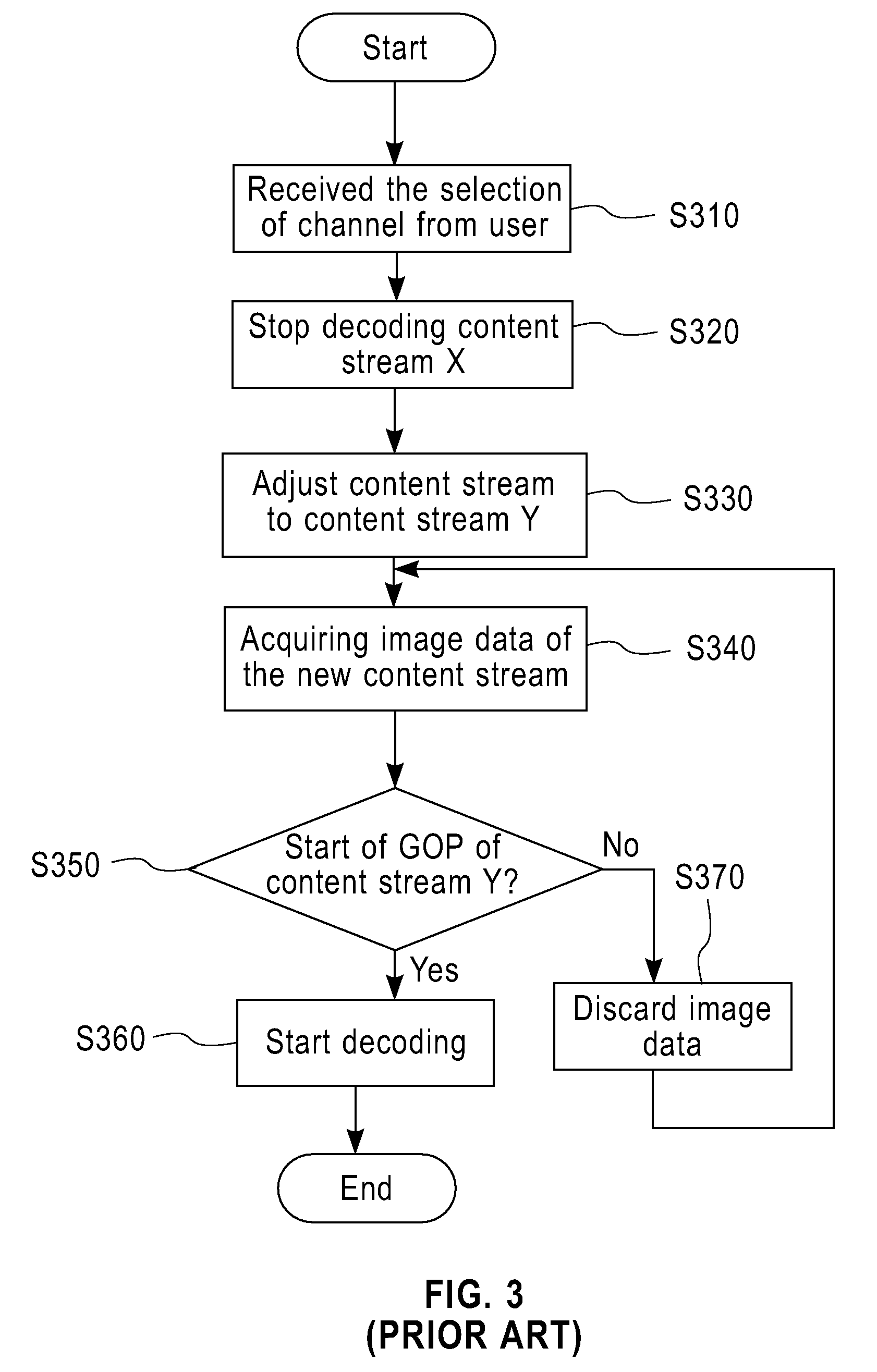 Method and device for processing video stream in digital video broadcasting systems