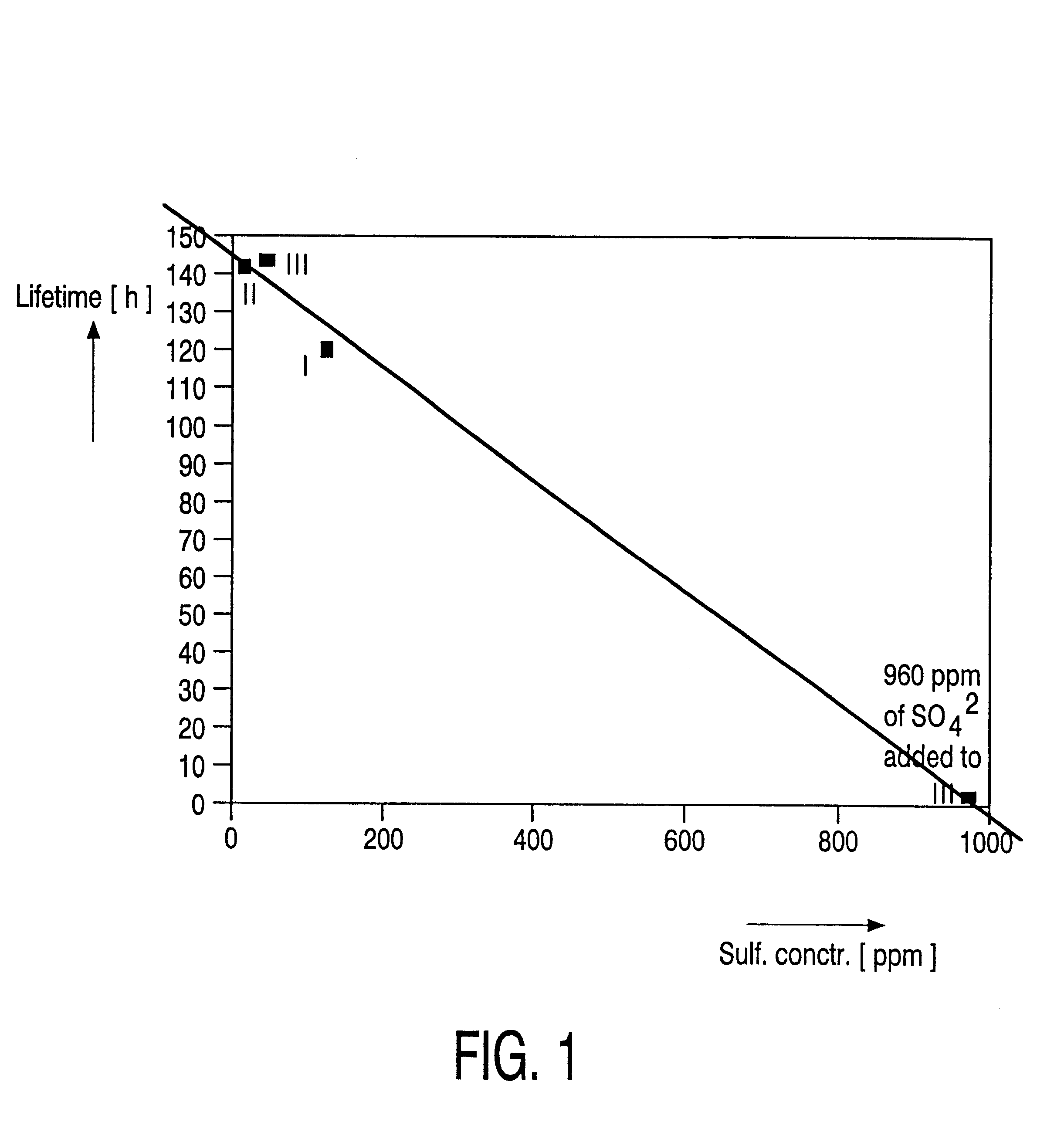 Led comprising a conductive transparent polymer layer with low sulfate and high metal ion content