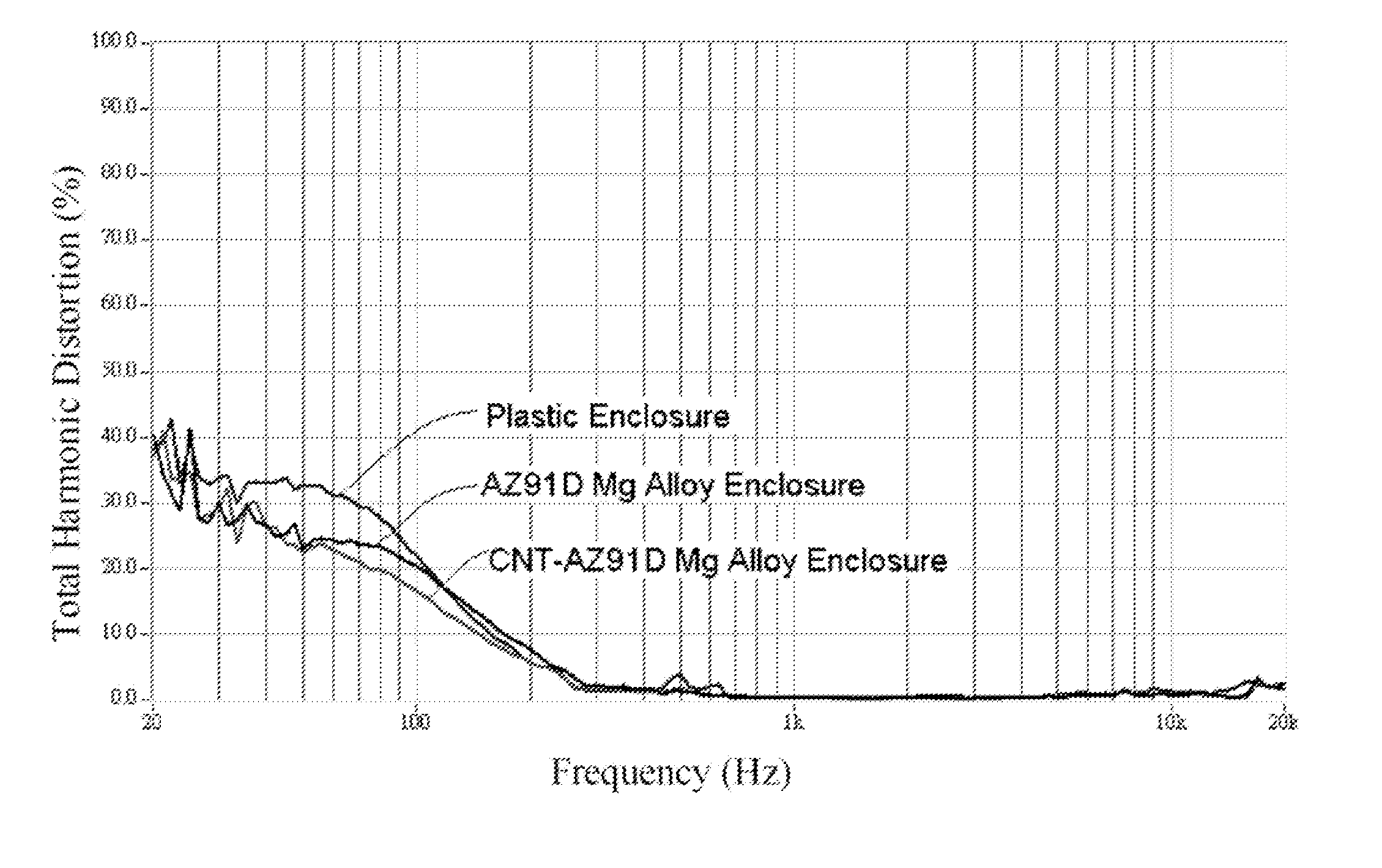 Magnesium based composite material and method for making the same