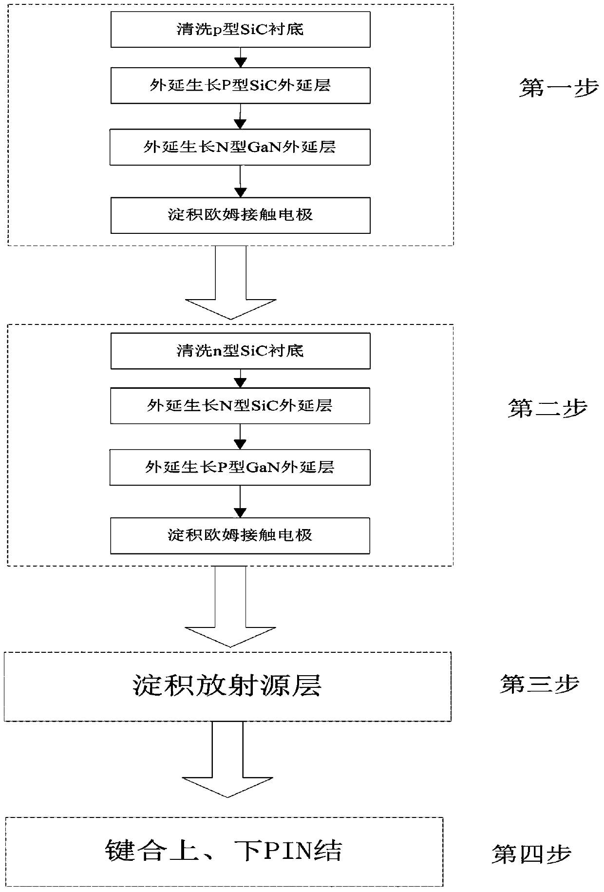 Series-connection sandwich-type epitaxy GaN PIN-type beta irradiation battery and preparation method