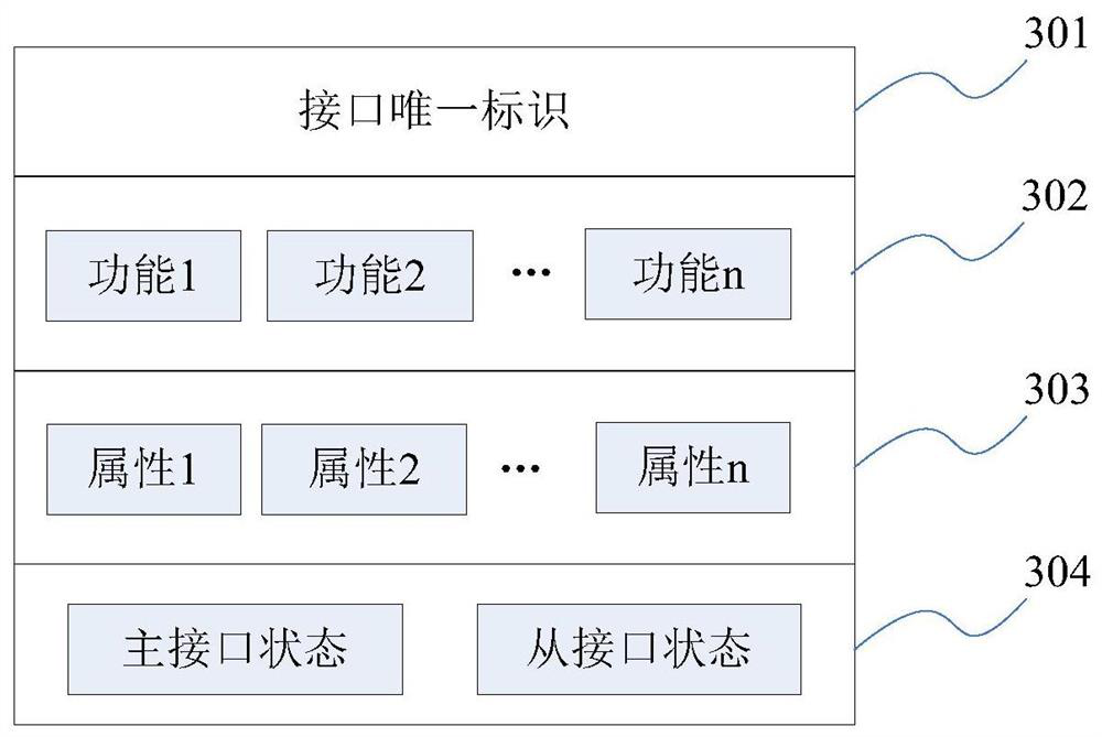 A Method of Realizing Drawing Interface Processing on CAD Software