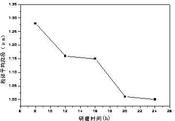 Cellular heating ceramic containing rare earth oxide and preparation method thereof