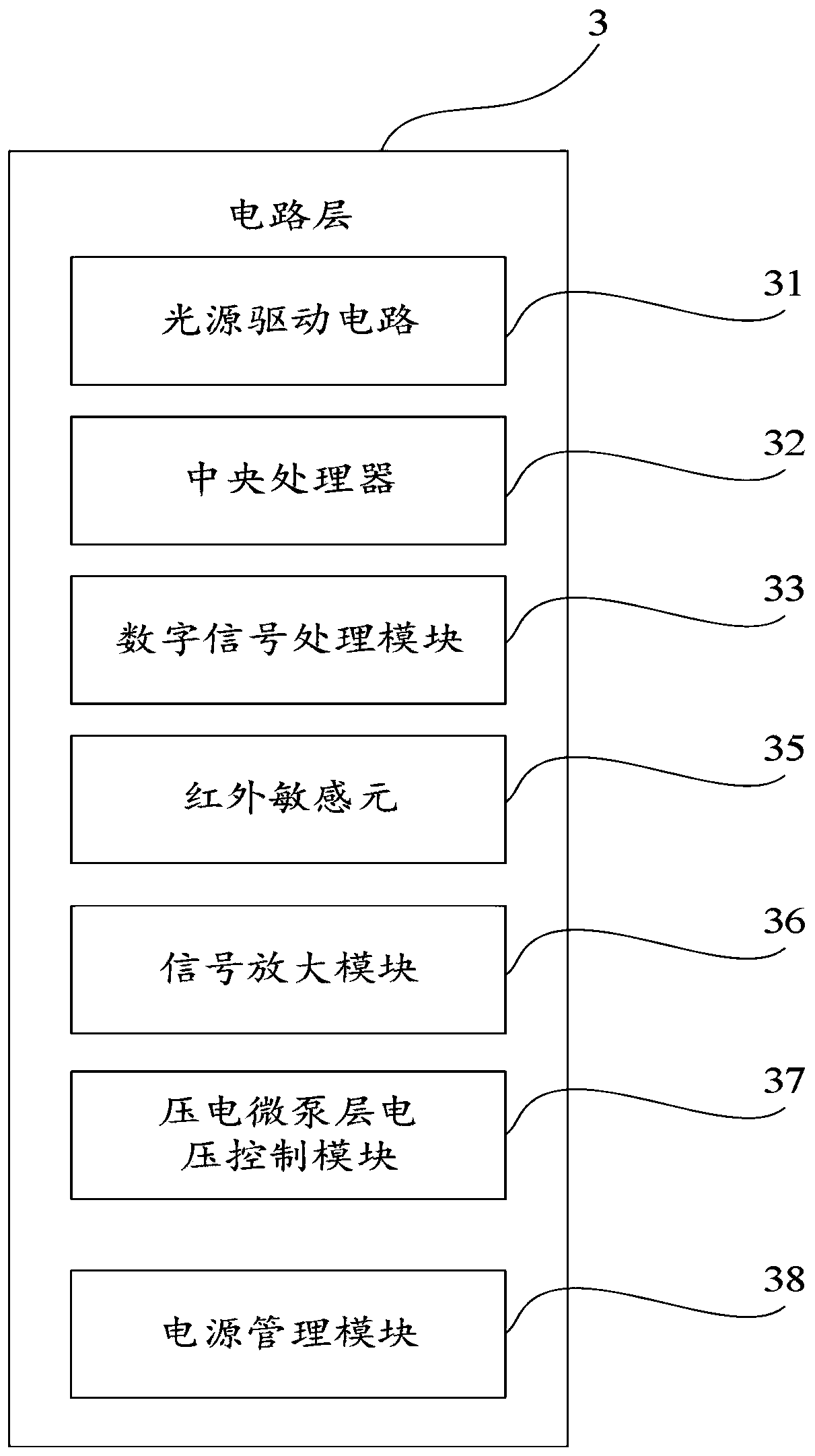 Fully integrated infrared gas sensor and its working method