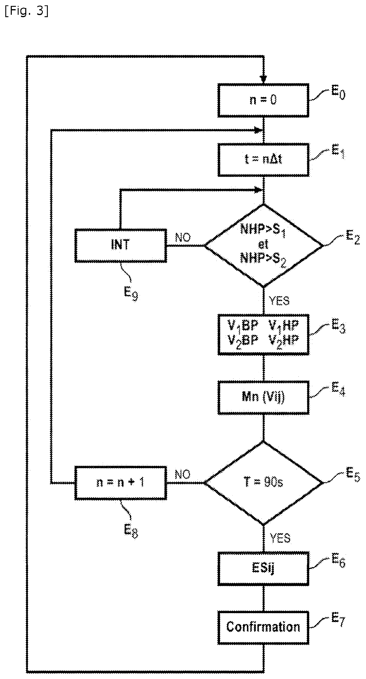 Monitoring of the state of health of at least two vibration sensors of a bypass turbomachine