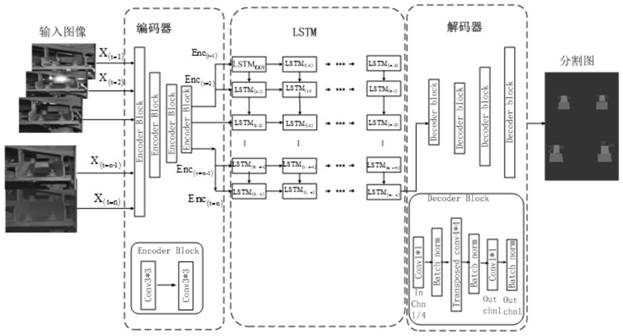 A method for detecting the loss of assembly bolts of a rail vehicle motor-sensing hanger