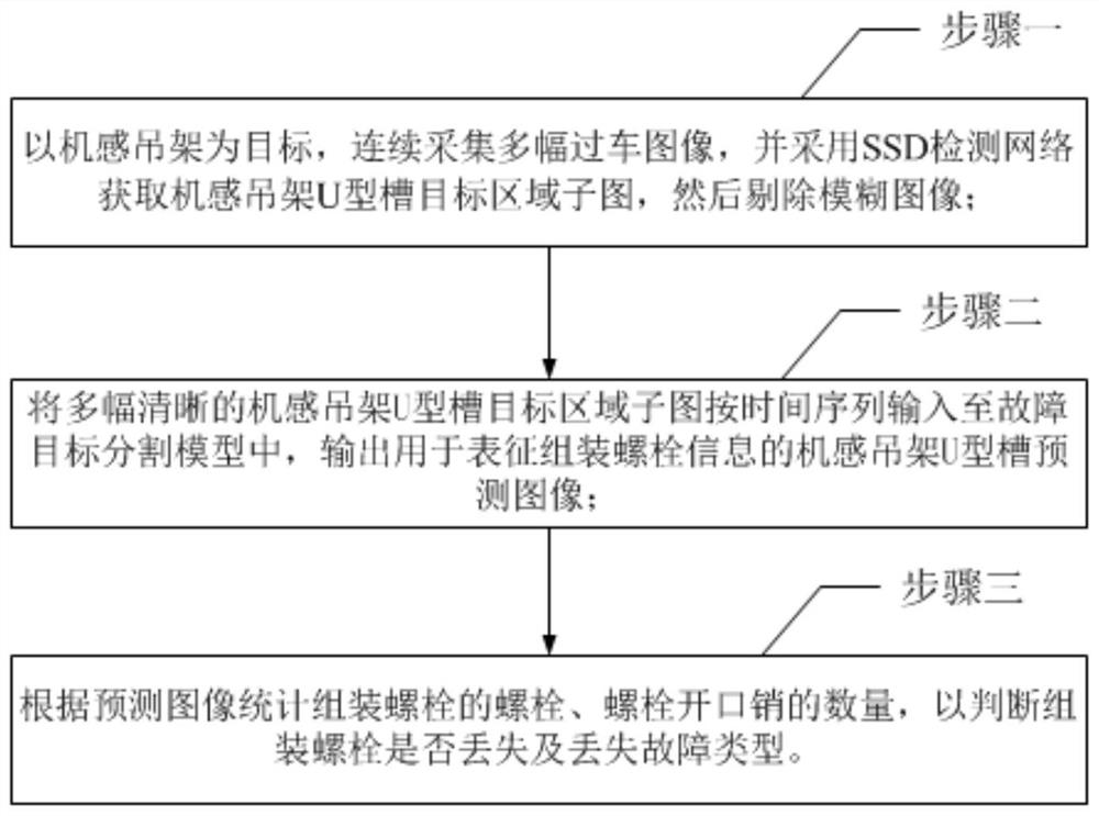 A method for detecting the loss of assembly bolts of a rail vehicle motor-sensing hanger