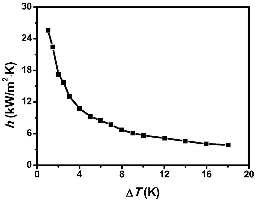 Condensation heat transfer performance characterization device