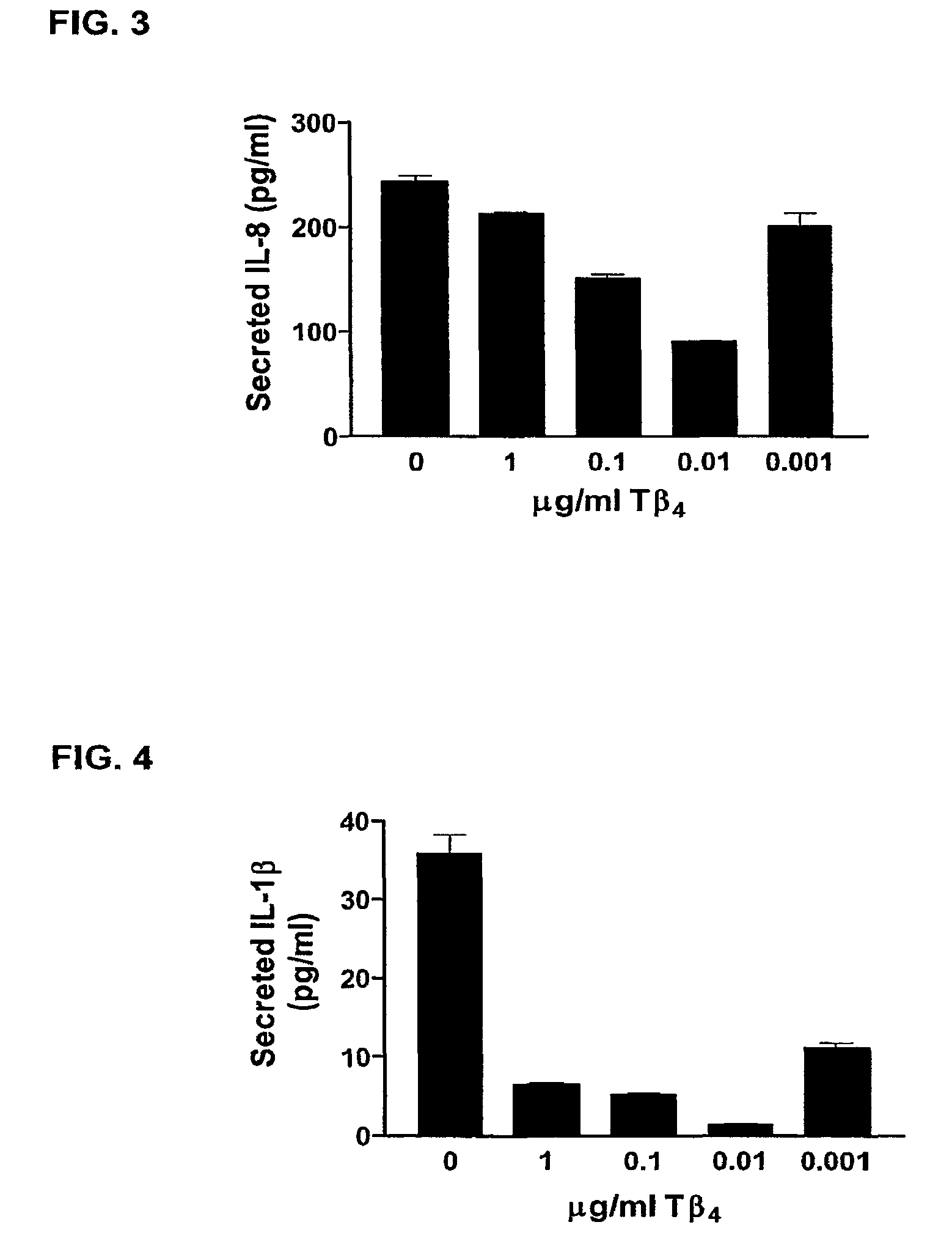 Method of treating or preventing tissue deterioration, injury or damage due to periodontal disease or disease of oral mucosa, and/or downregulating NF-kappabeta or supressing NF-kappabeta-mediated actions