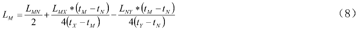 A Distributed Traveling Wave Ranging Method