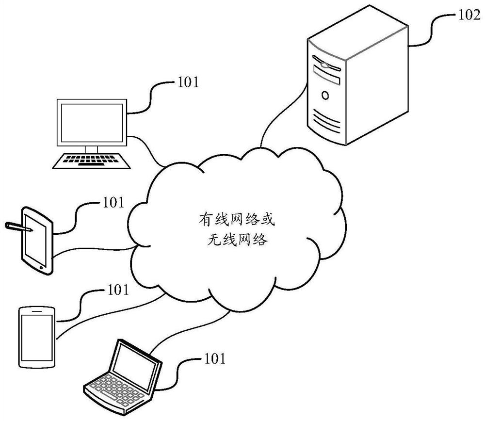 Service processing method and device in live broadcast, electronic equipment and storage medium