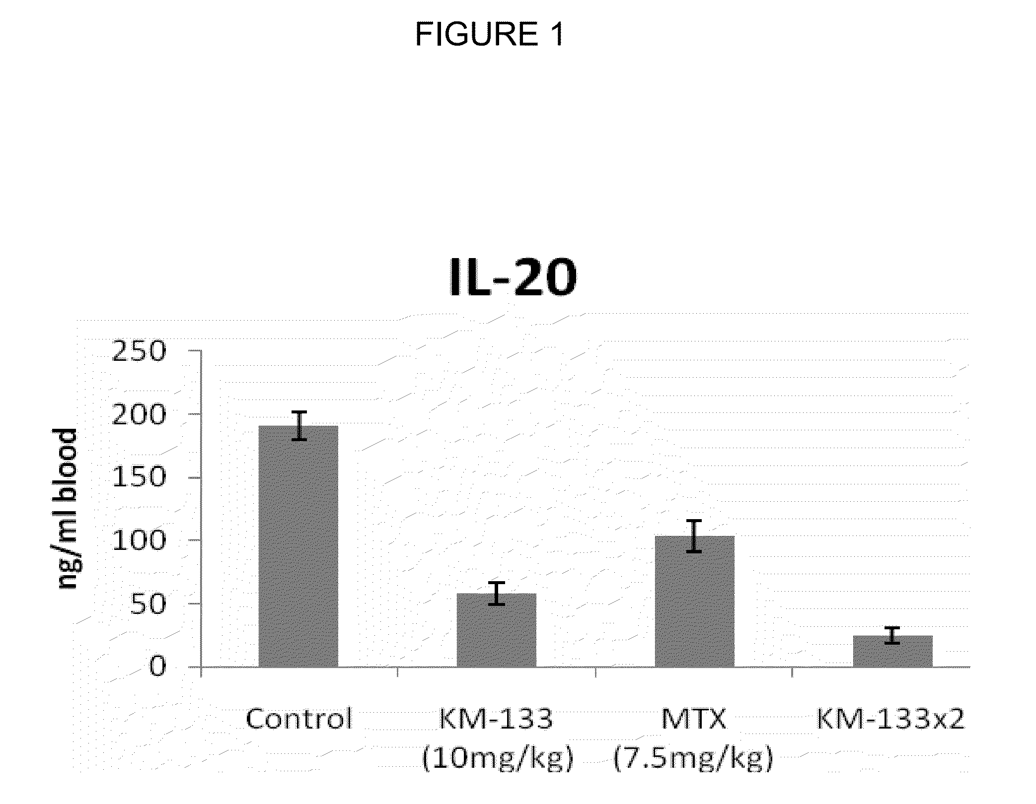 Carbocyclic nucleosides and their pharmaceutical use and compositions
