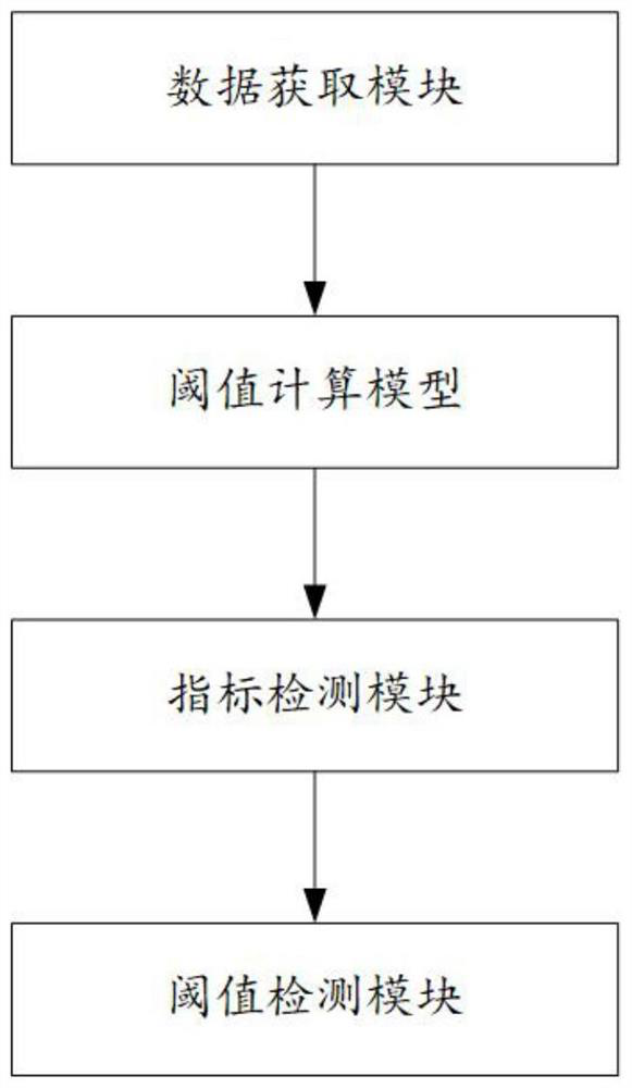 Enterprise operation monitoring and early warning method and system