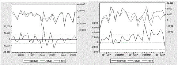Method for predicting key industrial electricity consumption based on industrial condition index