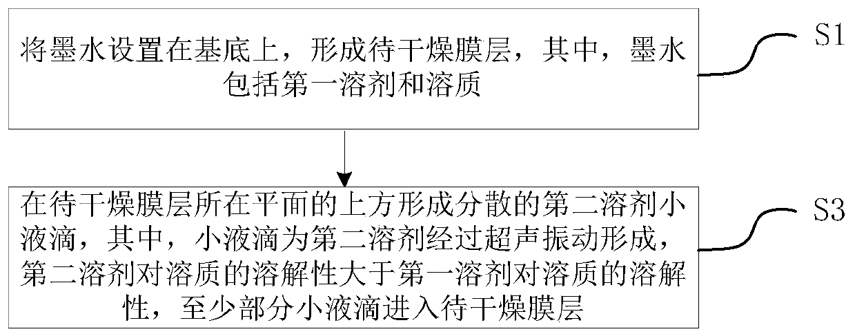 Film, light-emitting device, film processing method, device and system