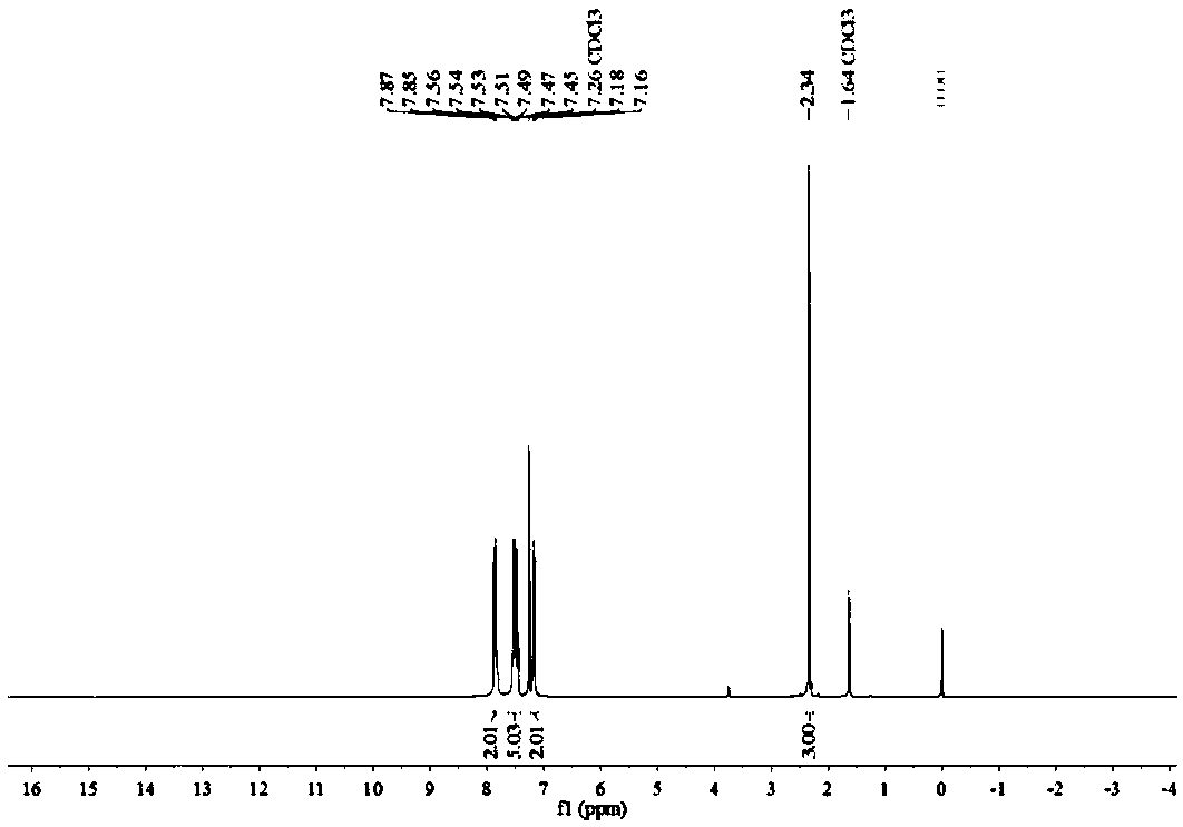 Secondary/tertiary amide compound and synthesis method thereof