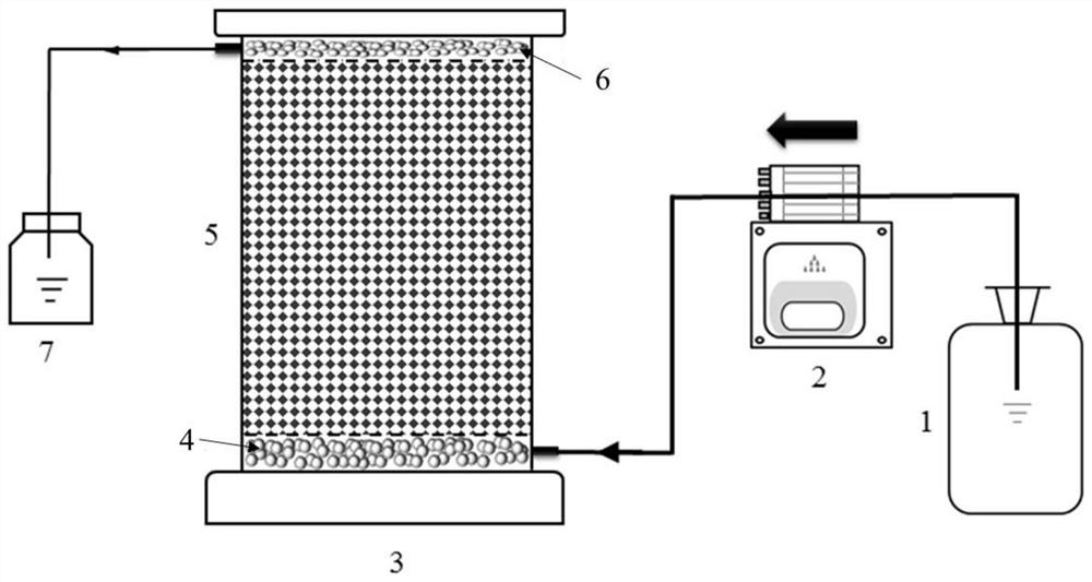 Low-carbon nitrate wastewater efficient purification device system based on mixed matrix and purification treatment method