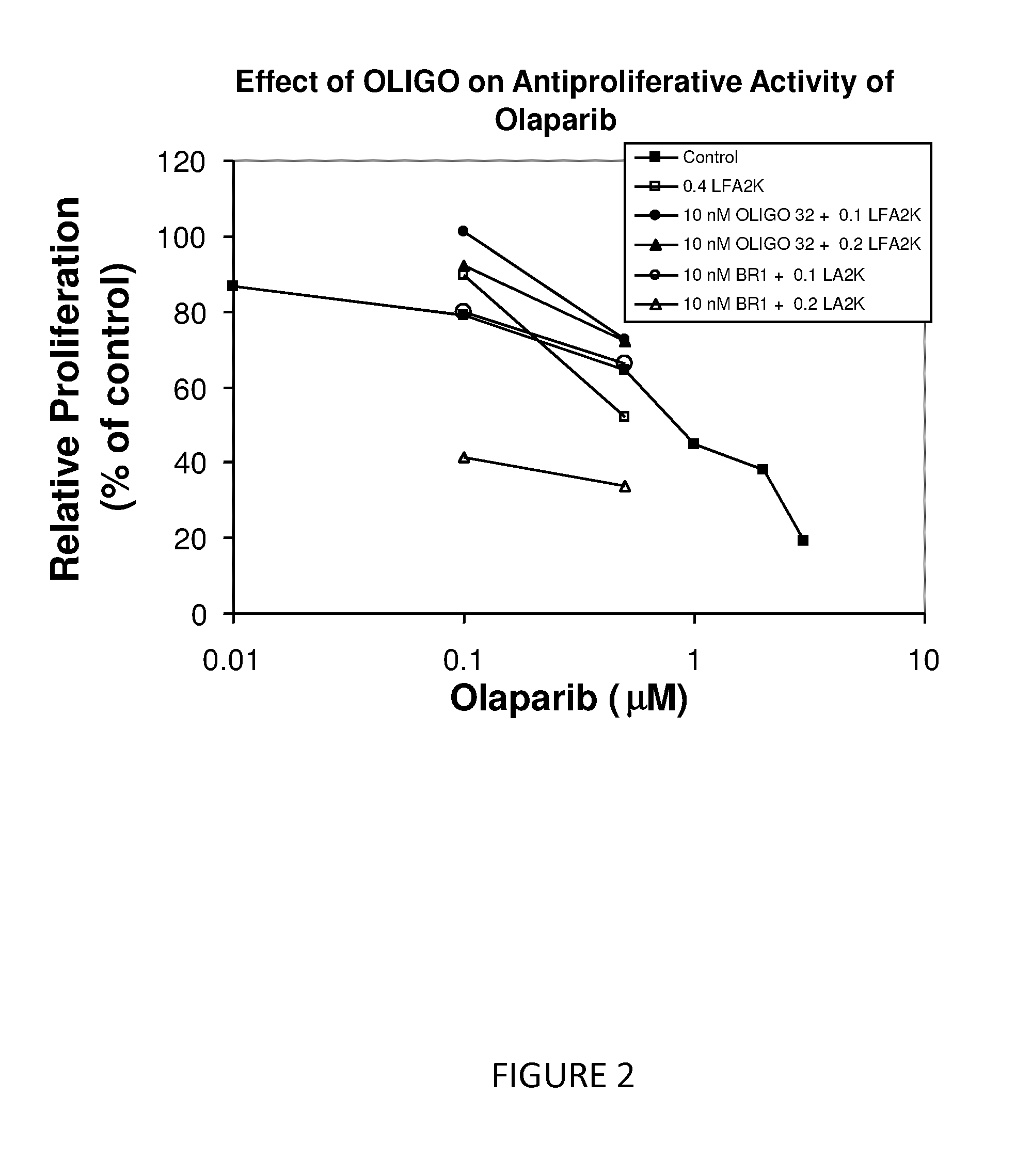 Method of Treating Cancer by Inhibition of DNA Repair Proteins