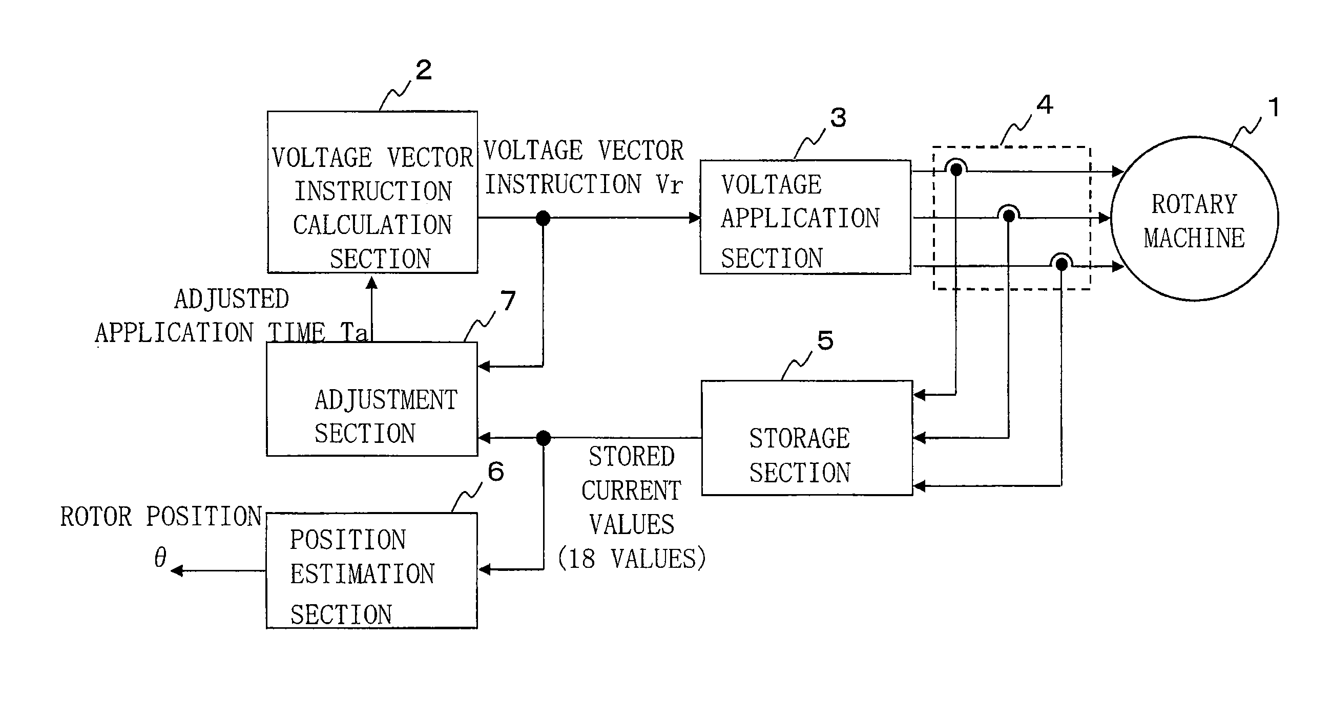 Control device for rotary machine