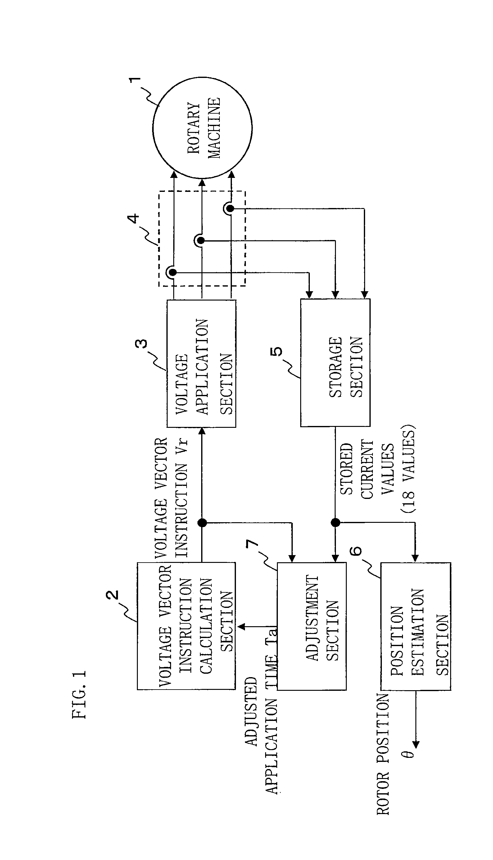 Control device for rotary machine