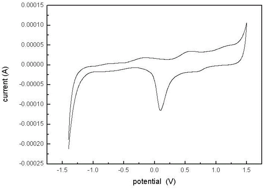 Polyaniline modified by isoazaindene nitrogen oxide free radical and its synthesis method and application