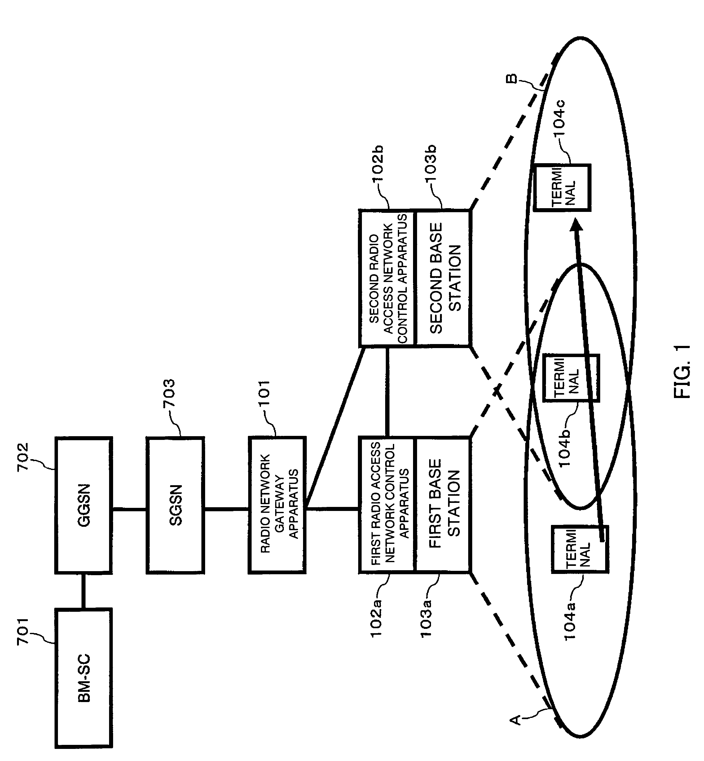 Handoff method comprising network control apparatus that receives data packets from both the core network and the other network control apparatus wherein said received data packets will be transformed into wireless data