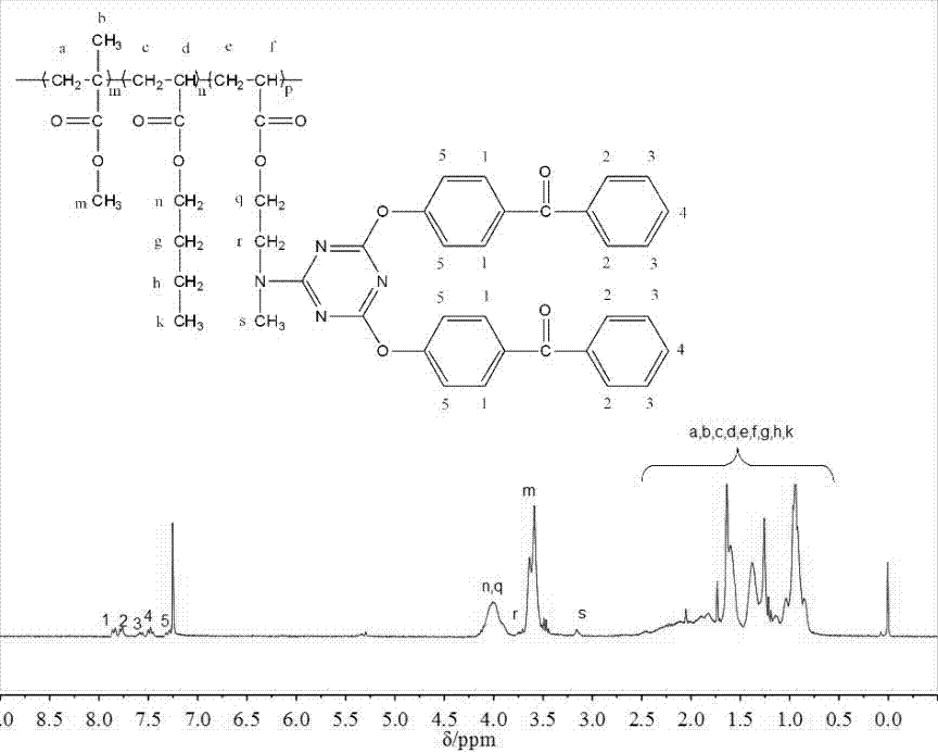 Macromolecular photoinitiator containing diphenyl ketone groups and preparation method of macromolecular photoinitiator