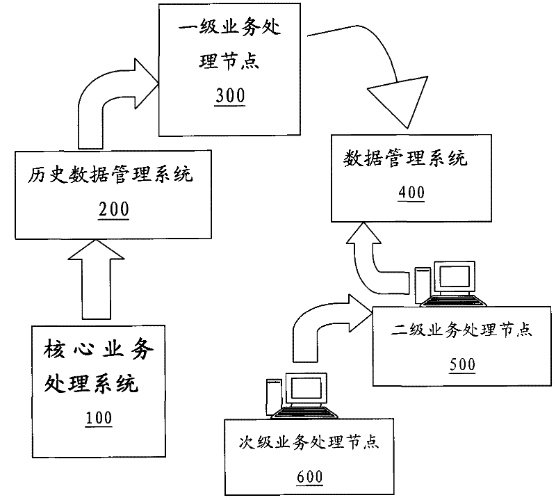 Computer communication system and data management method thereof