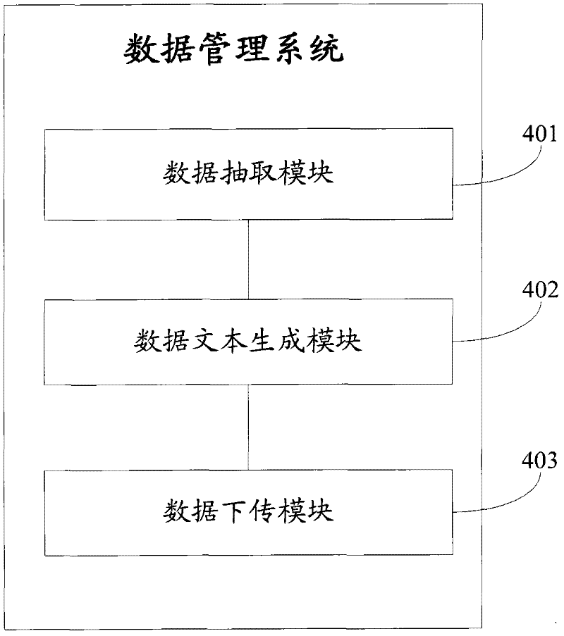 Computer communication system and data management method thereof