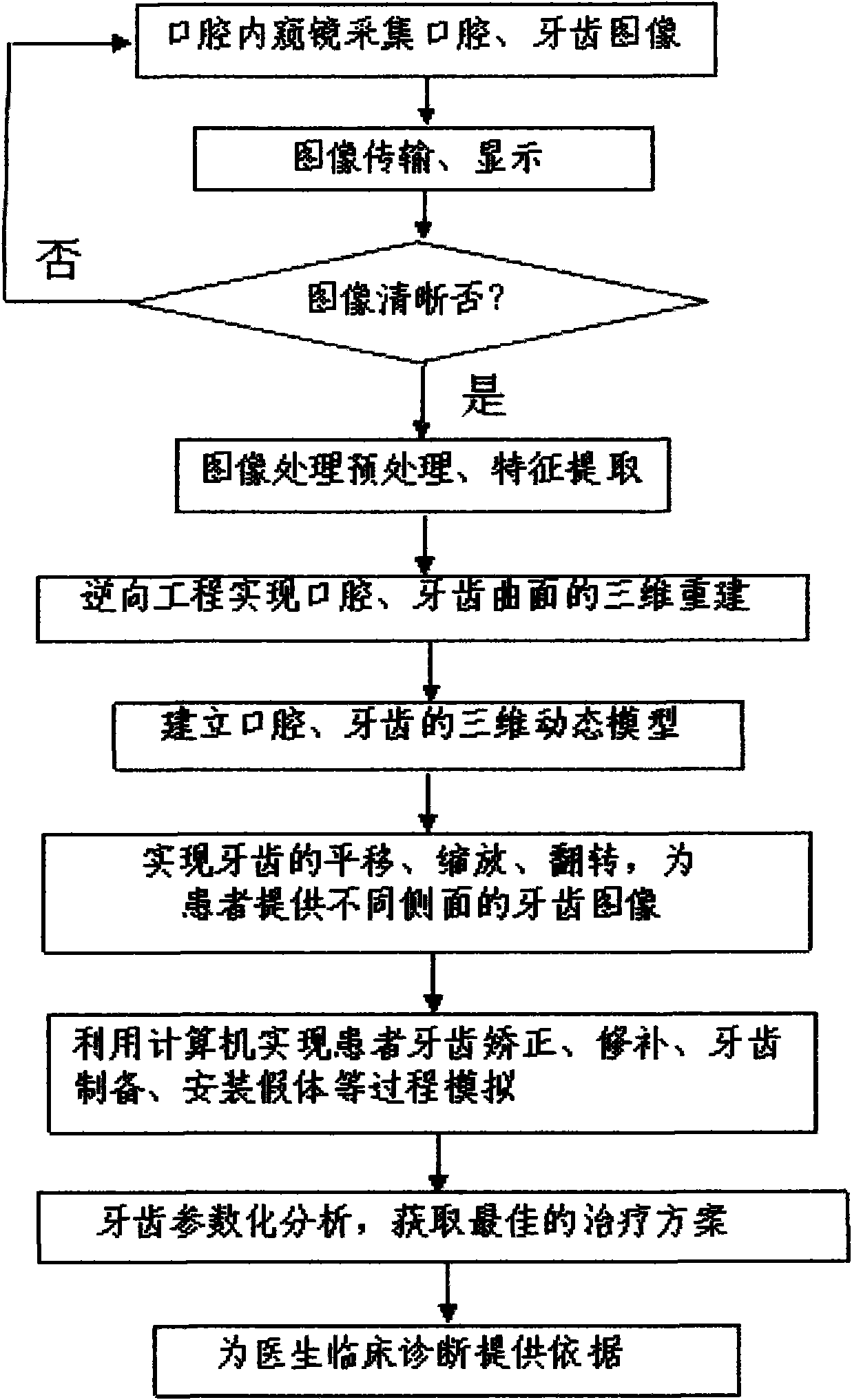 Digitalized oral cavity intelligent auxiliary diagnosis and treatment system and diagnosis and treatment method thereof
