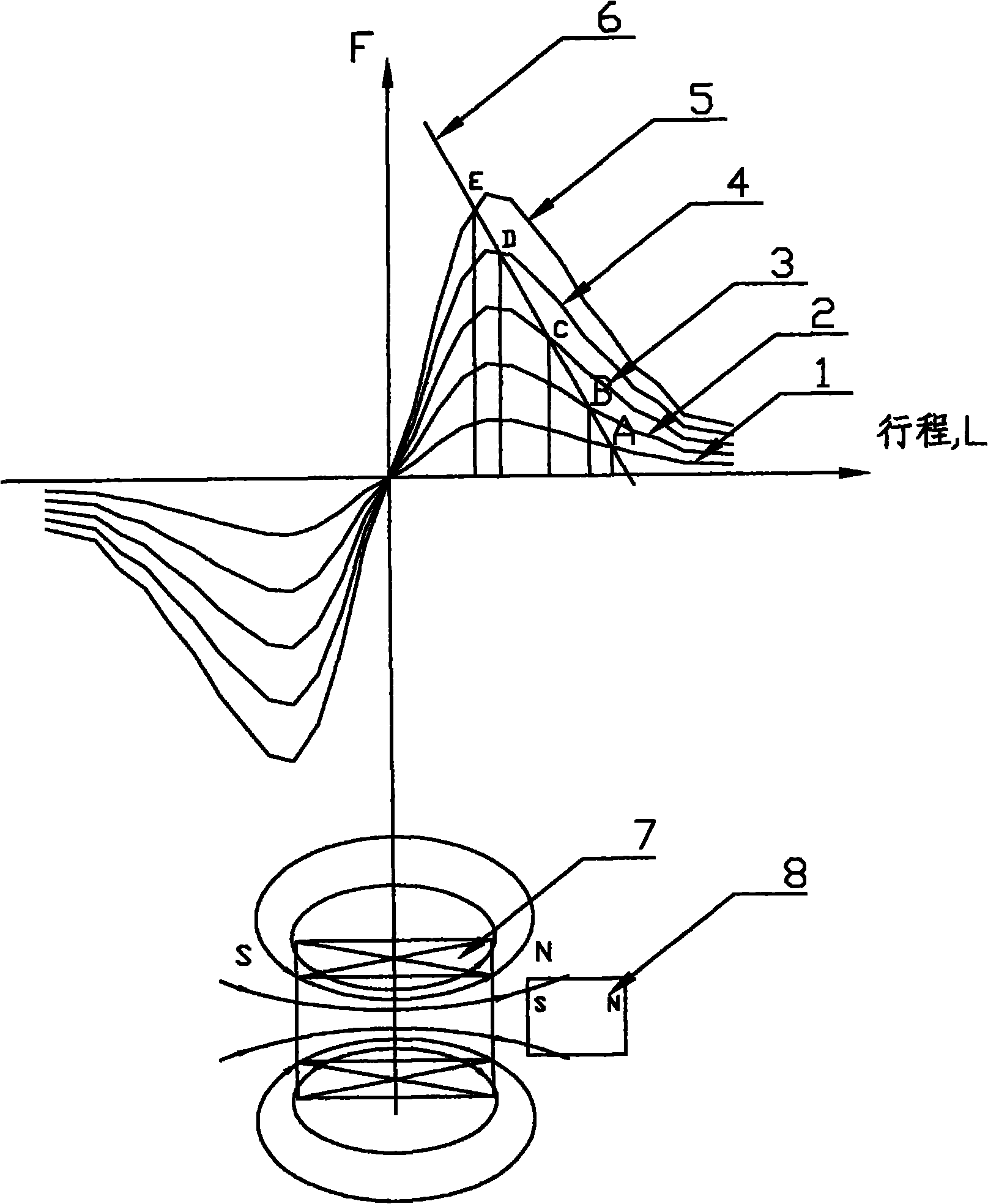 Method for controlling travel and speed by adopting electromagnetic device and electromagnetic device