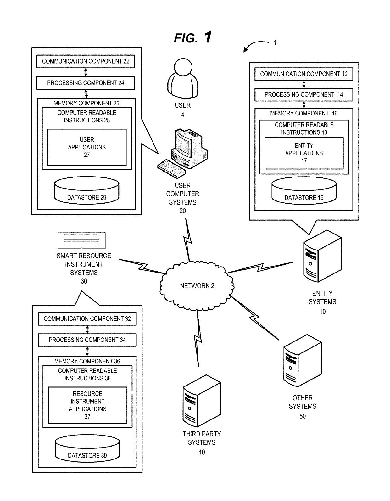 Smart resource instruments and devices