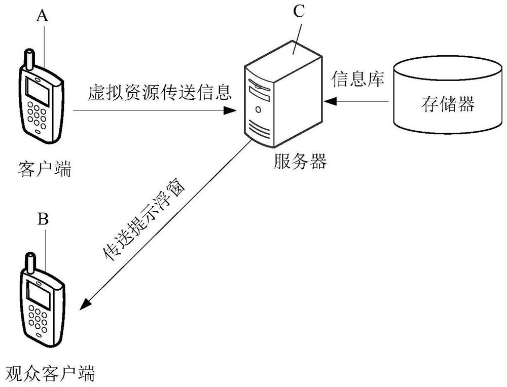 Live broadcast room transmission method and device, storage medium, computer equipment and system