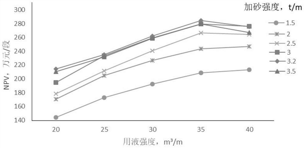 Deep shale gas reservoir fracturing optimization method based on compressibility evaluation