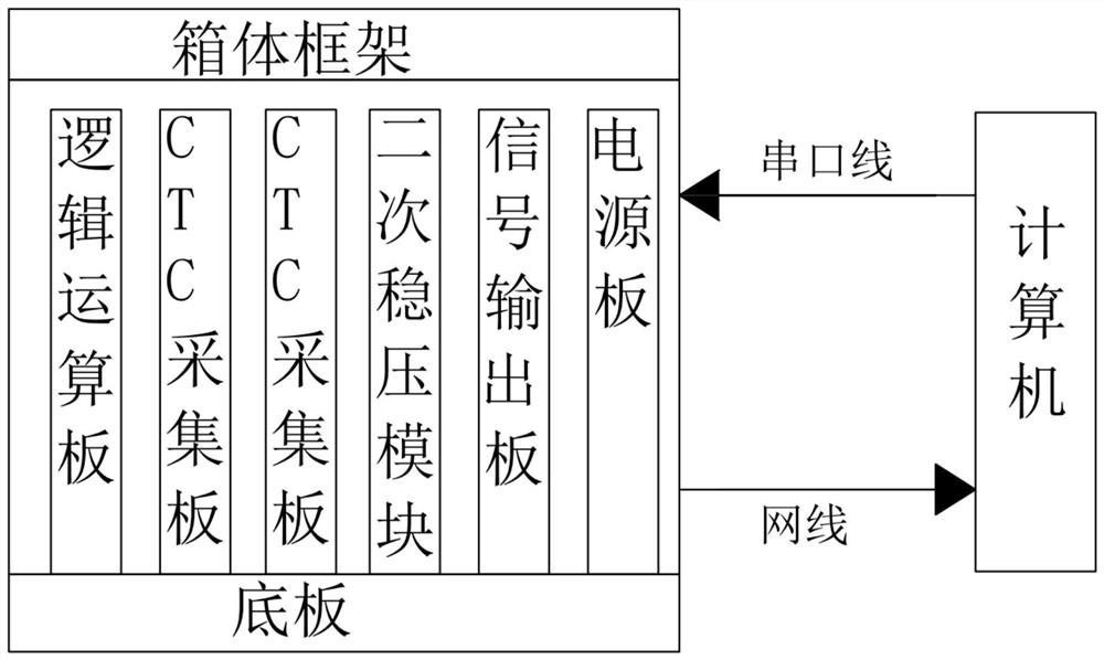 ctc acquisition board test bench