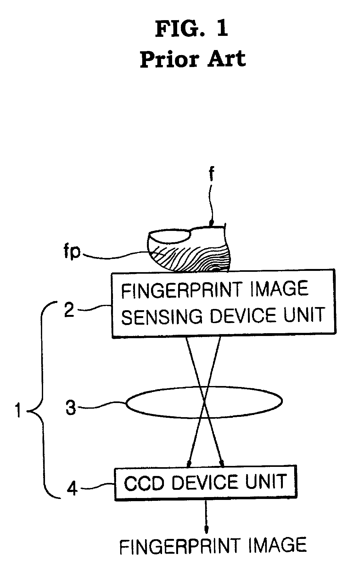 Fingerprint image acquisition apparatus and method thereof