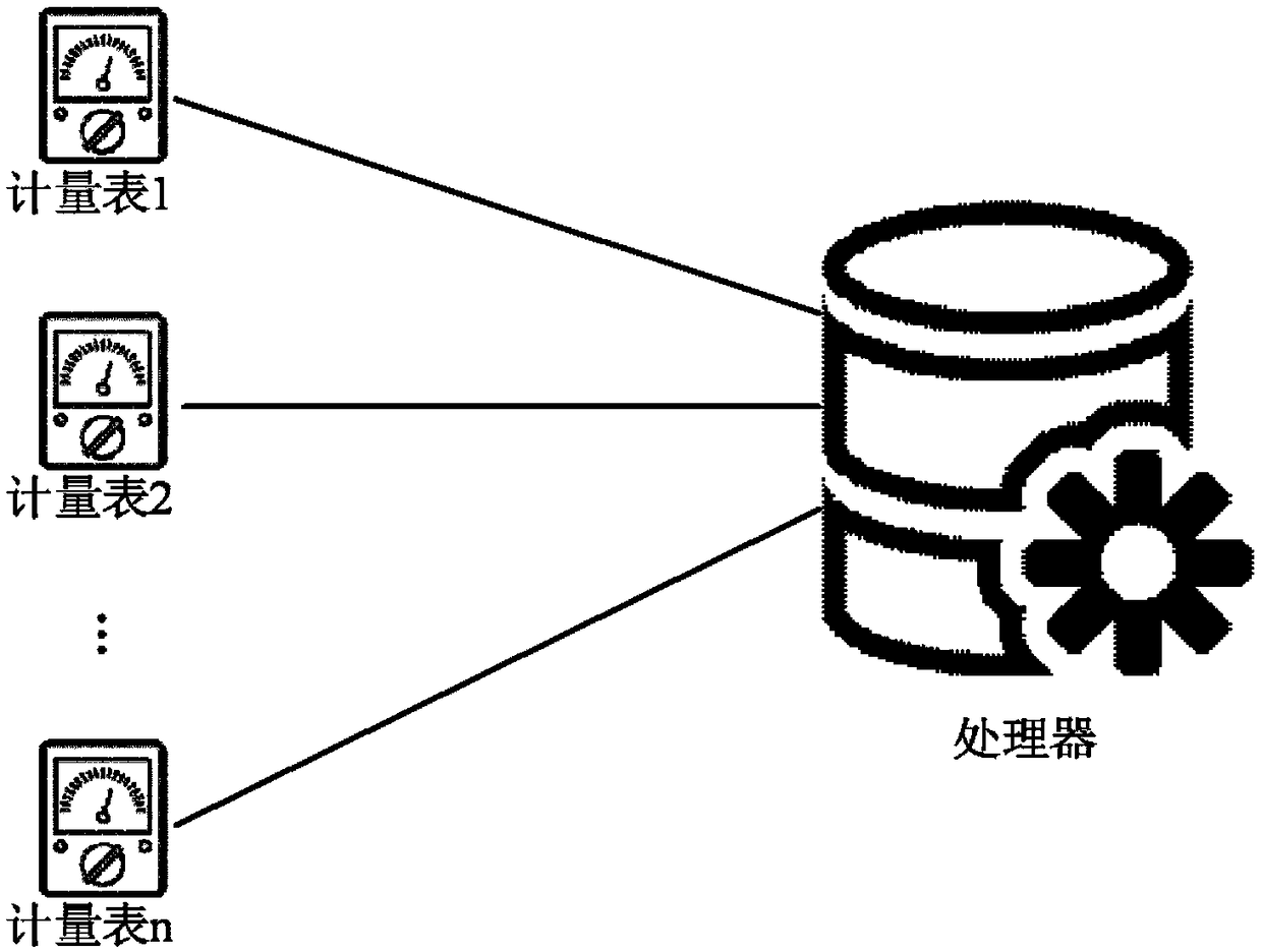 Gauge control method, device and system